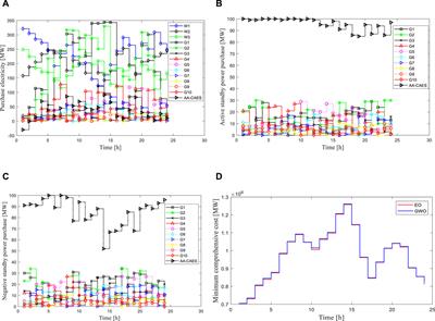 Robust Optimal Dispatching of Wind Fire Energy Storage System Based on Equilibrium Optimization Algorithm